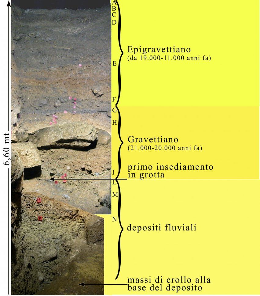 Schema stratigrafico della sequenza in grotta